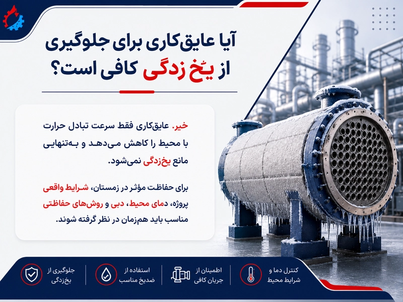 عایق کاری مبدل حرارتی برای جلوگیری از یخ زدن مبدل در زمستان